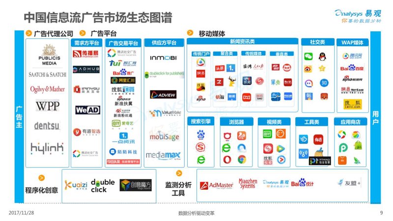 信息流广告投放