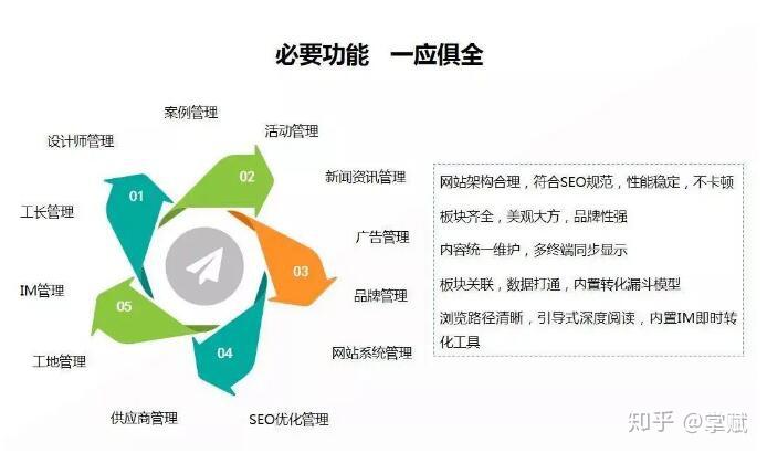 官网SEO优化