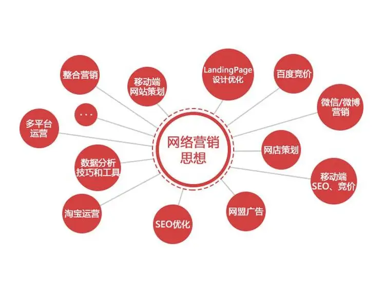 网络营销推广